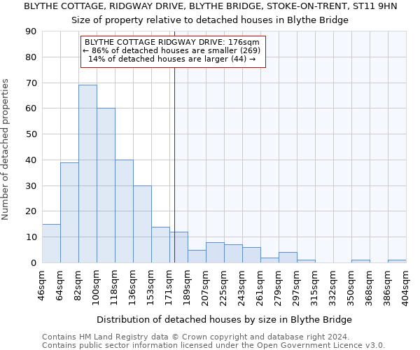 BLYTHE COTTAGE, RIDGWAY DRIVE, BLYTHE BRIDGE, STOKE-ON-TRENT, ST11 9HN: Size of property relative to detached houses in Blythe Bridge