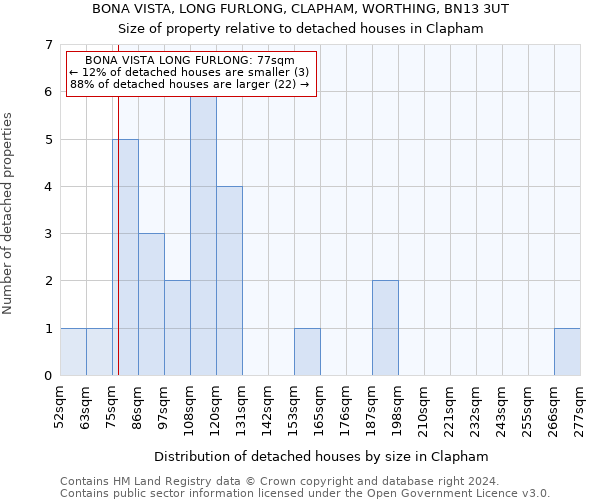 BONA VISTA, LONG FURLONG, CLAPHAM, WORTHING, BN13 3UT: Size of property relative to detached houses in Clapham