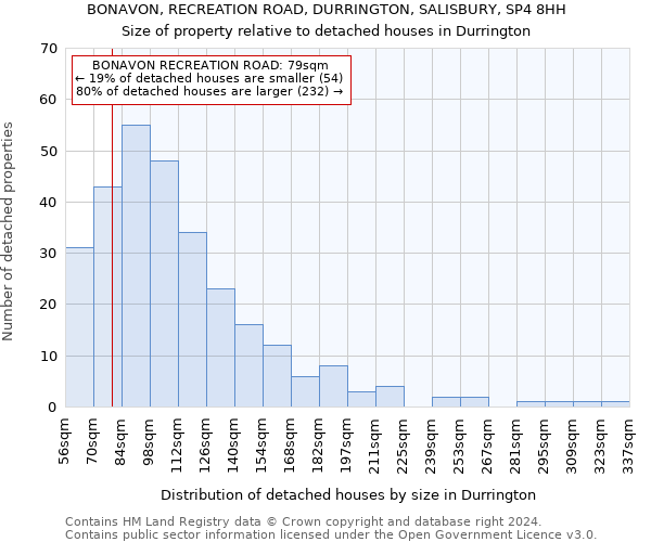 BONAVON, RECREATION ROAD, DURRINGTON, SALISBURY, SP4 8HH: Size of property relative to detached houses in Durrington