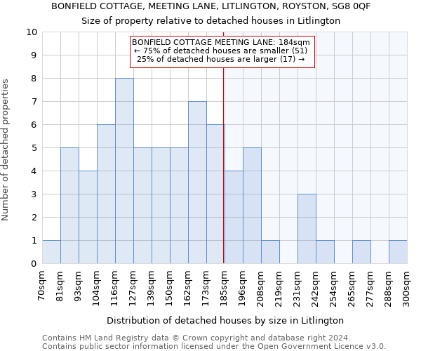 BONFIELD COTTAGE, MEETING LANE, LITLINGTON, ROYSTON, SG8 0QF: Size of property relative to detached houses in Litlington