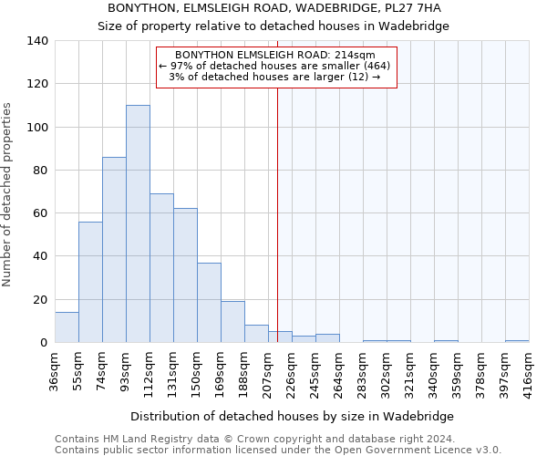 BONYTHON, ELMSLEIGH ROAD, WADEBRIDGE, PL27 7HA: Size of property relative to detached houses in Wadebridge