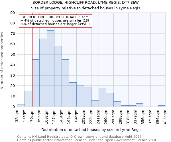 BORDER LODGE, HIGHCLIFF ROAD, LYME REGIS, DT7 3EW: Size of property relative to detached houses in Lyme Regis