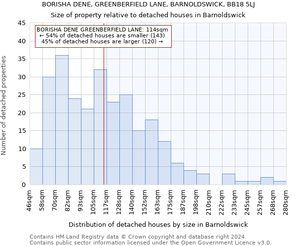 BORISHA DENE, GREENBERFIELD LANE, BARNOLDSWICK, BB18 5LJ: Size of property relative to detached houses in Barnoldswick