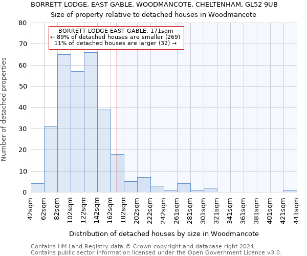 BORRETT LODGE, EAST GABLE, WOODMANCOTE, CHELTENHAM, GL52 9UB: Size of property relative to detached houses in Woodmancote