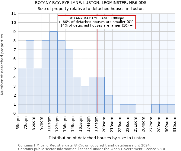 BOTANY BAY, EYE LANE, LUSTON, LEOMINSTER, HR6 0DS: Size of property relative to detached houses in Luston