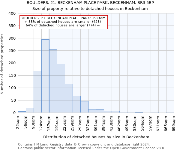 BOULDERS, 21, BECKENHAM PLACE PARK, BECKENHAM, BR3 5BP: Size of property relative to detached houses in Beckenham