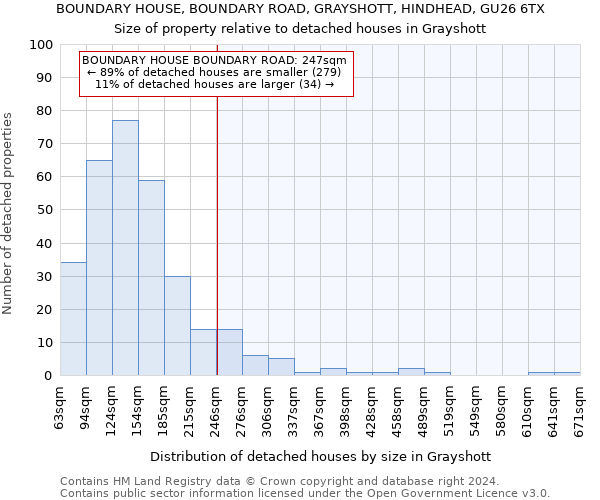BOUNDARY HOUSE, BOUNDARY ROAD, GRAYSHOTT, HINDHEAD, GU26 6TX: Size of property relative to detached houses in Grayshott