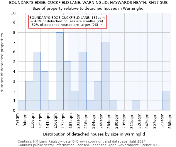 BOUNDARYS EDGE, CUCKFIELD LANE, WARNINGLID, HAYWARDS HEATH, RH17 5UB: Size of property relative to detached houses in Warninglid