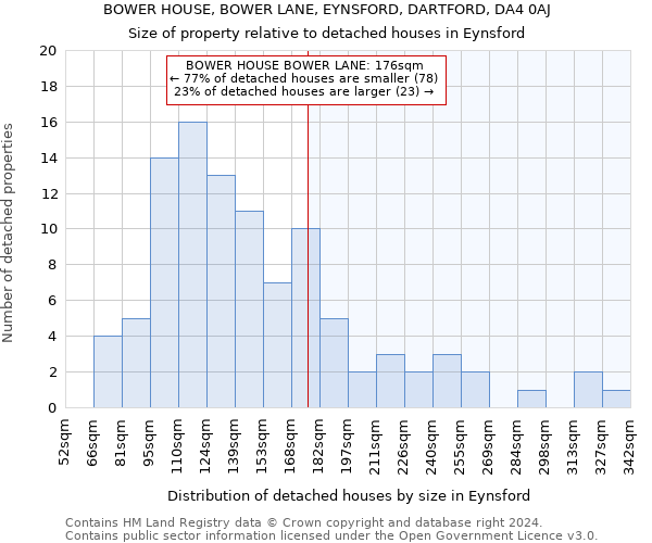 BOWER HOUSE, BOWER LANE, EYNSFORD, DARTFORD, DA4 0AJ: Size of property relative to detached houses in Eynsford