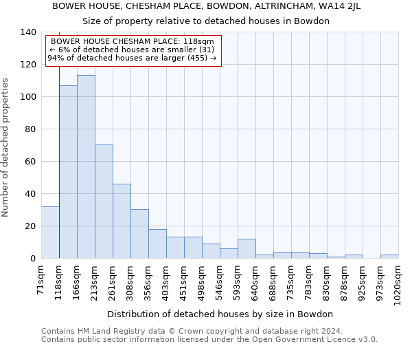 BOWER HOUSE, CHESHAM PLACE, BOWDON, ALTRINCHAM, WA14 2JL: Size of property relative to detached houses in Bowdon