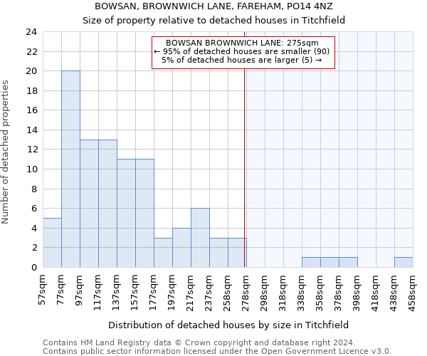 BOWSAN, BROWNWICH LANE, FAREHAM, PO14 4NZ: Size of property relative to detached houses in Titchfield
