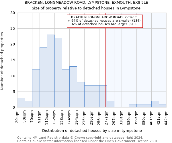 BRACKEN, LONGMEADOW ROAD, LYMPSTONE, EXMOUTH, EX8 5LE: Size of property relative to detached houses in Lympstone