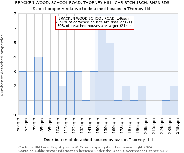 BRACKEN WOOD, SCHOOL ROAD, THORNEY HILL, CHRISTCHURCH, BH23 8DS: Size of property relative to detached houses in Thorney Hill