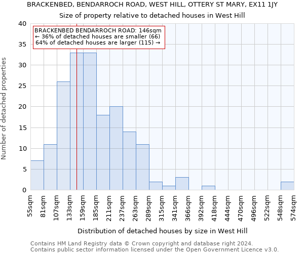 BRACKENBED, BENDARROCH ROAD, WEST HILL, OTTERY ST MARY, EX11 1JY: Size of property relative to detached houses in West Hill