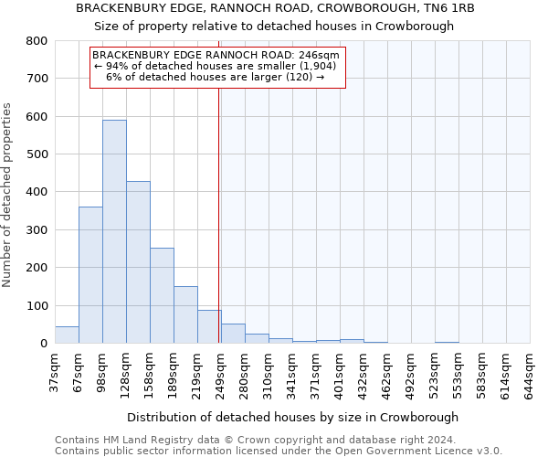 BRACKENBURY EDGE, RANNOCH ROAD, CROWBOROUGH, TN6 1RB: Size of property relative to detached houses in Crowborough