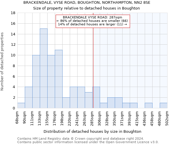 BRACKENDALE, VYSE ROAD, BOUGHTON, NORTHAMPTON, NN2 8SE: Size of property relative to detached houses in Boughton