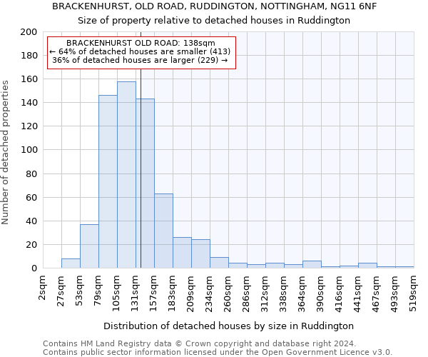 BRACKENHURST, OLD ROAD, RUDDINGTON, NOTTINGHAM, NG11 6NF: Size of property relative to detached houses in Ruddington