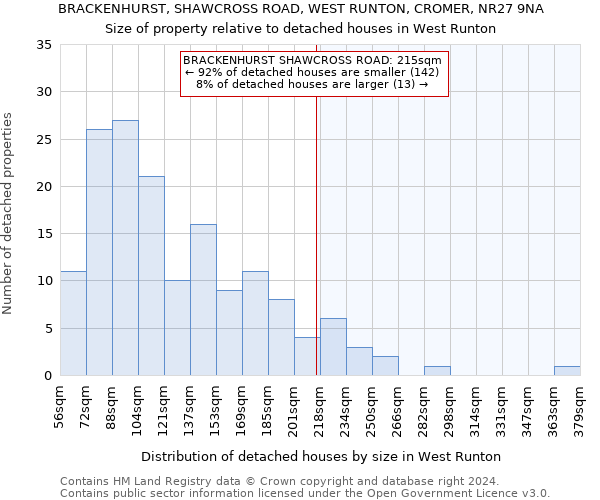 BRACKENHURST, SHAWCROSS ROAD, WEST RUNTON, CROMER, NR27 9NA: Size of property relative to detached houses in West Runton