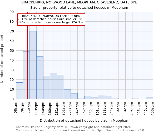 BRACKENRIG, NORWOOD LANE, MEOPHAM, GRAVESEND, DA13 0YE: Size of property relative to detached houses in Meopham