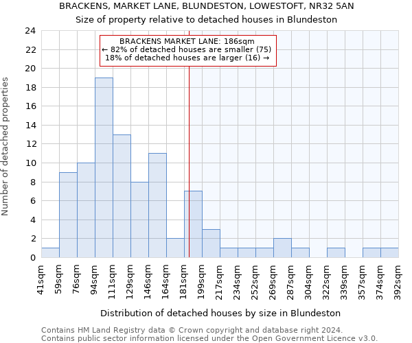 BRACKENS, MARKET LANE, BLUNDESTON, LOWESTOFT, NR32 5AN: Size of property relative to detached houses in Blundeston