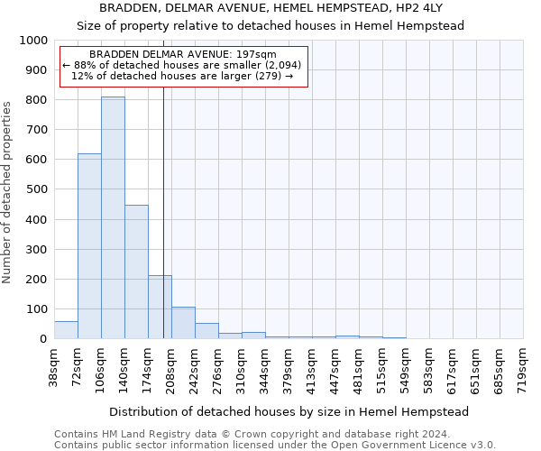 BRADDEN, DELMAR AVENUE, HEMEL HEMPSTEAD, HP2 4LY: Size of property relative to detached houses in Hemel Hempstead