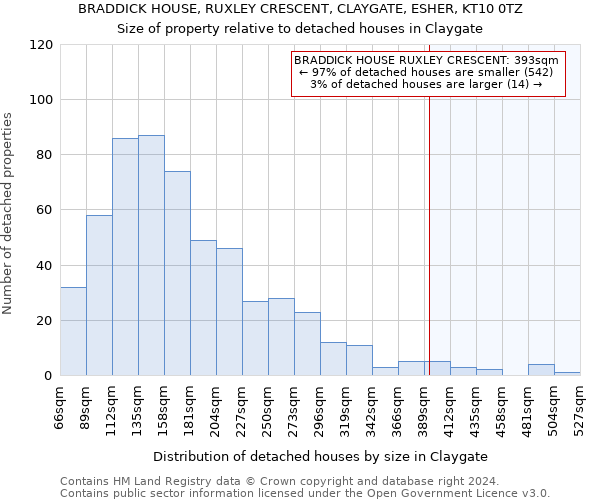 BRADDICK HOUSE, RUXLEY CRESCENT, CLAYGATE, ESHER, KT10 0TZ: Size of property relative to detached houses in Claygate