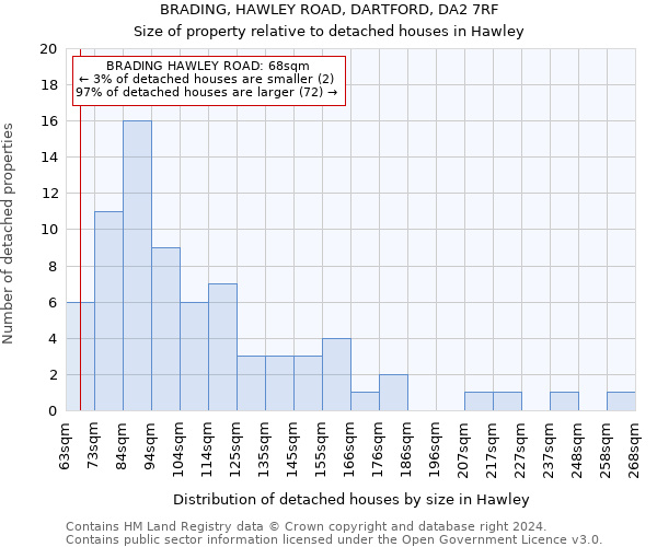 BRADING, HAWLEY ROAD, DARTFORD, DA2 7RF: Size of property relative to detached houses in Hawley
