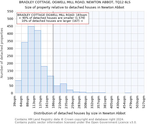 BRADLEY COTTAGE, OGWELL MILL ROAD, NEWTON ABBOT, TQ12 6LS: Size of property relative to detached houses in Newton Abbot