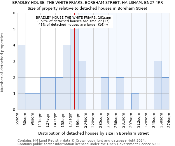 BRADLEY HOUSE, THE WHITE FRIARS, BOREHAM STREET, HAILSHAM, BN27 4RR: Size of property relative to detached houses in Boreham Street
