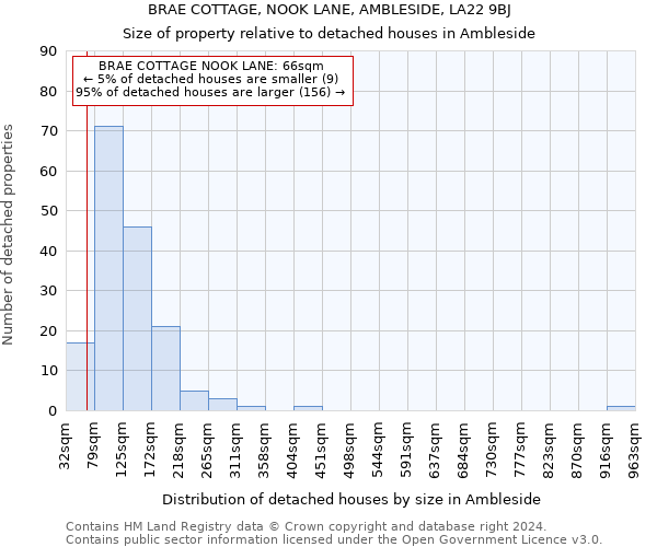 BRAE COTTAGE, NOOK LANE, AMBLESIDE, LA22 9BJ: Size of property relative to detached houses in Ambleside
