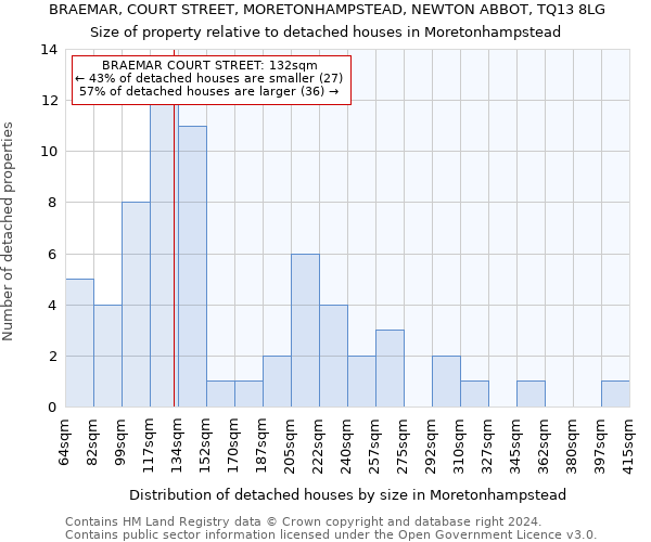 BRAEMAR, COURT STREET, MORETONHAMPSTEAD, NEWTON ABBOT, TQ13 8LG: Size of property relative to detached houses in Moretonhampstead