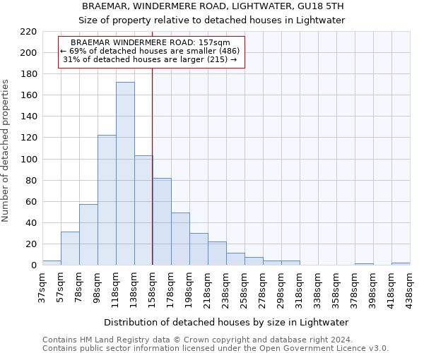 BRAEMAR, WINDERMERE ROAD, LIGHTWATER, GU18 5TH: Size of property relative to detached houses in Lightwater