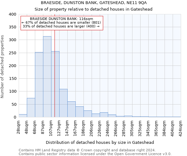 BRAESIDE, DUNSTON BANK, GATESHEAD, NE11 9QA: Size of property relative to detached houses in Gateshead