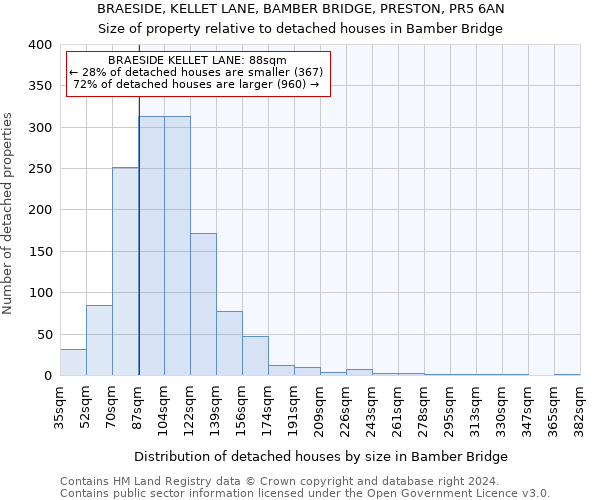 BRAESIDE, KELLET LANE, BAMBER BRIDGE, PRESTON, PR5 6AN: Size of property relative to detached houses in Bamber Bridge