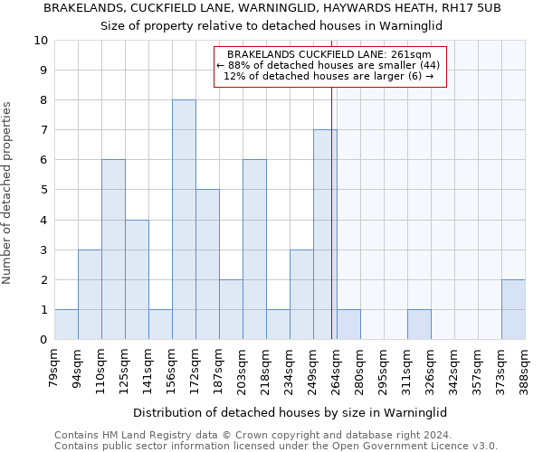 BRAKELANDS, CUCKFIELD LANE, WARNINGLID, HAYWARDS HEATH, RH17 5UB: Size of property relative to detached houses in Warninglid