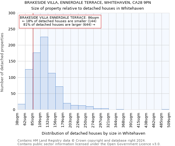 BRAKESIDE VILLA, ENNERDALE TERRACE, WHITEHAVEN, CA28 9PN: Size of property relative to detached houses in Whitehaven