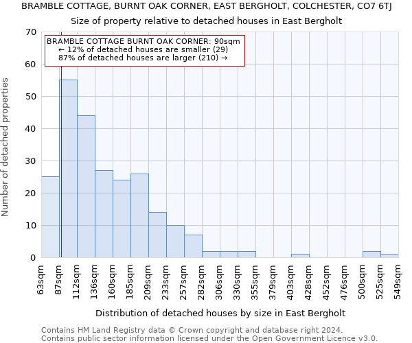 BRAMBLE COTTAGE, BURNT OAK CORNER, EAST BERGHOLT, COLCHESTER, CO7 6TJ: Size of property relative to detached houses in East Bergholt