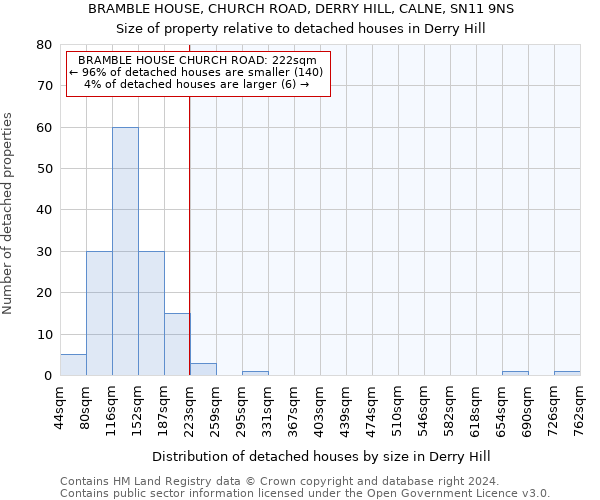 BRAMBLE HOUSE, CHURCH ROAD, DERRY HILL, CALNE, SN11 9NS: Size of property relative to detached houses in Derry Hill