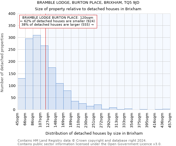 BRAMBLE LODGE, BURTON PLACE, BRIXHAM, TQ5 9JD: Size of property relative to detached houses in Brixham