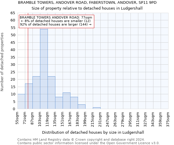 BRAMBLE TOWERS, ANDOVER ROAD, FABERSTOWN, ANDOVER, SP11 9PD: Size of property relative to detached houses in Ludgershall
