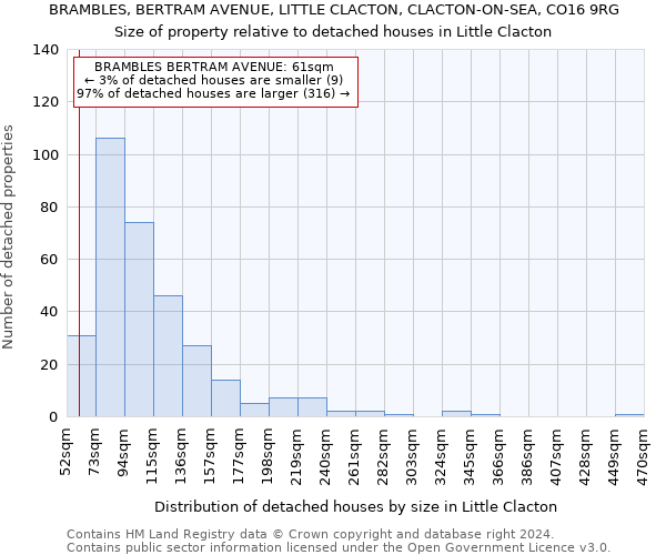 BRAMBLES, BERTRAM AVENUE, LITTLE CLACTON, CLACTON-ON-SEA, CO16 9RG: Size of property relative to detached houses in Little Clacton