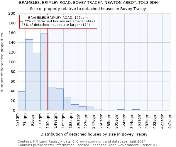 BRAMBLES, BRIMLEY ROAD, BOVEY TRACEY, NEWTON ABBOT, TQ13 9DH: Size of property relative to detached houses in Bovey Tracey