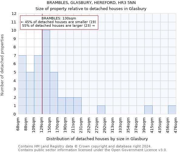 BRAMBLES, GLASBURY, HEREFORD, HR3 5NN: Size of property relative to detached houses in Glasbury