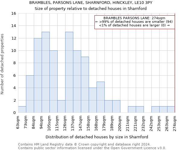 BRAMBLES, PARSONS LANE, SHARNFORD, HINCKLEY, LE10 3PY: Size of property relative to detached houses in Sharnford