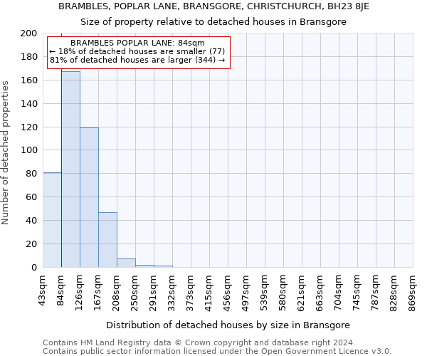 BRAMBLES, POPLAR LANE, BRANSGORE, CHRISTCHURCH, BH23 8JE: Size of property relative to detached houses in Bransgore