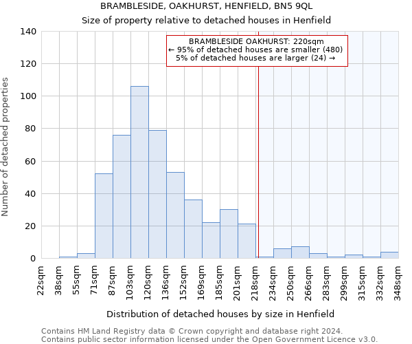 BRAMBLESIDE, OAKHURST, HENFIELD, BN5 9QL: Size of property relative to detached houses in Henfield