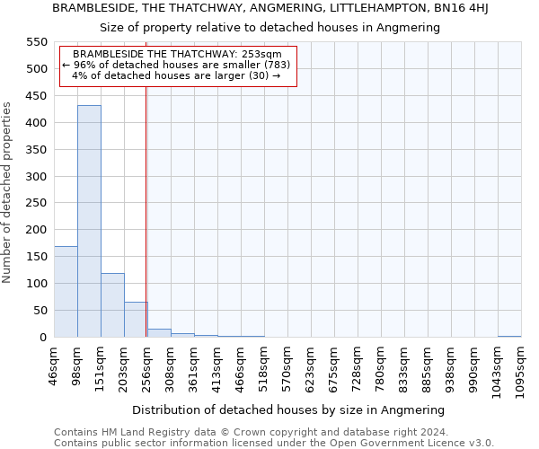 BRAMBLESIDE, THE THATCHWAY, ANGMERING, LITTLEHAMPTON, BN16 4HJ: Size of property relative to detached houses in Angmering