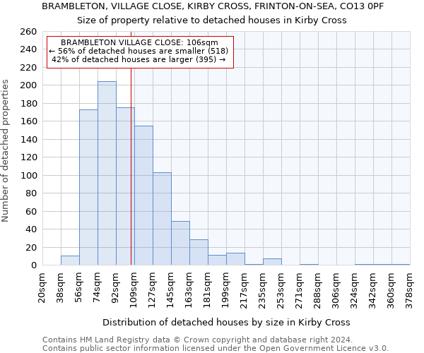 BRAMBLETON, VILLAGE CLOSE, KIRBY CROSS, FRINTON-ON-SEA, CO13 0PF: Size of property relative to detached houses in Kirby Cross