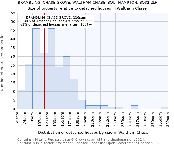 BRAMBLING, CHASE GROVE, WALTHAM CHASE, SOUTHAMPTON, SO32 2LF: Size of property relative to detached houses in Waltham Chase