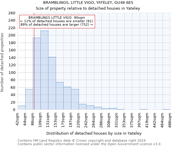BRAMBLINGS, LITTLE VIGO, YATELEY, GU46 6ES: Size of property relative to detached houses in Yateley